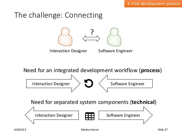 Thesis component based software engineering