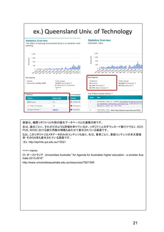 21
画面は、機関リポジトリと外部の論文データベースとの連携の例です。
左は、論文ごとに、それがどのような評価を受けているか、リポジトリ上のダウンロード数だけでなく、SCO
PUS, WOSにおける被引用数の情報もあわせて表示されている画面です。
なお、このリポジトリはメタデータのみのコンテンツもあり、右は、著者ごとに、登録コンテンツの本文登録
率・そのOA率も表示されている画面です。
（Ex. http://eprints.qut.edu.au/1352/）
==== memo
Cf. オーストラリア Universities Australia “An Agenda for Australian higher education : a smarter Aus
tralia 2013-2016”
http://www.universitiesaustralia.edu.au/resources/792/1549
 