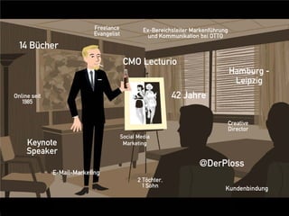 @DerPloss
Ex-Bereichsleiter Markenführung
und Kommunikation bei OTTO
14 Bücher
Keynote
Speaker
2 Töchter,
1 Sohn
Hamburg -
Leipzig
Online seit
1985
Creative
Director
Freelance
Evangelist
42 Jahre
Kundenbindung
Dirk Ploss
CMO Lecturio
E-Mail-Marketing
Social Media
Marketing
 