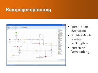 Kampagnenplanung
• Wenn-dann-
Szenarien
• Nicht-E-Mail-
Kanäle
verknüpfen
• Mehrfach-
Verwendung
 