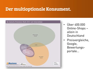 Der multioptionale Konsument.
• Über 400.000
Online-Shops –
allein in
Deutschland
• Preisvergleiche,
Google,
Bewertungs-
portale…
 