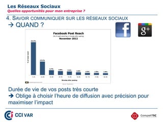 4. SAVOIR COMMUNIQUER SUR LES RÉSEAUX SOCIAUX
Les Réseaux Sociaux
Quelles opportunités pour mon entreprise ?
Durée de vie de vos posts très courte
 Oblige à choisir l’heure de diffusion avec précision pour
maximiser l’impact
 QUAND ?
28
 