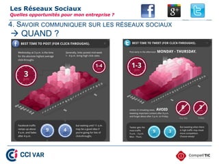 4. SAVOIR COMMUNIQUER SUR LES RÉSEAUX SOCIAUX
Les Réseaux Sociaux
Quelles opportunités pour mon entreprise ?
 QUAND ?
29
 