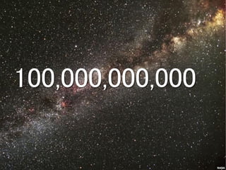 100,000,000,000
 