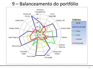 14
9 – Balanceamento do portfólio
Critérios:
 