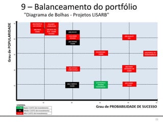 15
9 – Balanceamento do portfólio
 