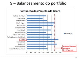 17
9 – Balanceamento do portfólio
Projetos com maior
pontuação
( >=134 pontos)
 