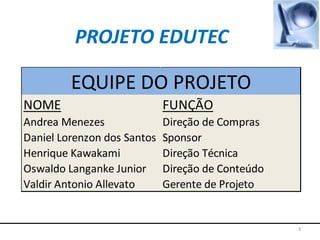 3
PROJETO EDUTEC
NOME FUNÇÃO
Andrea Menezes Direção de Compras
Daniel Lorenzon dos Santos Sponsor
Henrique Kawakami Direção Técnica
Oswaldo Langanke Junior Direção de Conteúdo
Valdir Antonio Allevato Gerente de Projeto
EQUIPE DO PROJETO
 
