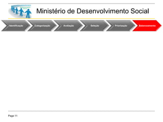 Page 11
Ministério de Desenvolvimento Social
Identificação Categorização Avaliação Seleção Priorização Balanceamento
 