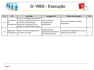 Page 31
D- WBS - Execução
C.C. P.T. Descrição Entrega do PT Critério de Aceitação Ok
3.1
Cronograma
de
atendimento
Criar um cronograma para atender
os diversos pacientes através de
um sistema informatizado.
Padronizar o atendimento em
etapas com determinado tempo.
Passo a passo do
cronograma de
atendimento
Termo de aceitação do médico
responsável

3.2
Pagamento
de despesas
Separar os diversos pagamentos
por centro de custos
Comprovante de
pagamentos de despesas
por centro de custos
Conciliação dos pagamentos com os
comprovantes pelo GP

 