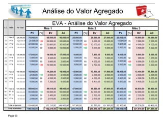 Page 50
Análise do Valor Agregado
 