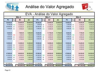 Page 51
Análise do Valor Agregado
 