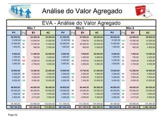 Page 52
Análise do Valor Agregado
 