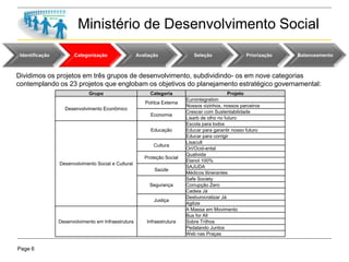 Page 6
Ministério de Desenvolvimento Social
Identificação Categorização Avaliação Seleção Priorização Balanceamento
Dividimos os projetos em três grupos de desenvolvimento, subdividindo- os em nove categorias
contemplando os 23 projetos que englobam os objetivos do planejamento estratégico governamental:
Grupo Categoria Projeto
Desenvolvimento Econômico
Polítca Externa
Eurointegration
Nossos vizinhos, nossos parceiros
Economia
Crescer com Sustentabilidade
Lisarb de olho no futuro
Desenvolvimento Social e Cultural
Educação
Escola para todos
Educar para garantir nosso futuro
Educar para corrigir
Cultura
Lisacult
Ori/Ocid-ental
Proteção Social
Qualivida
Etanol 100%
Saúde
SAJUDA
Médicos Itinerantes
Segurança
Safe Society
Corrupção Zero
Cadeia Já
Justiça
Desburocratizar Já
Agilize
Desenvolvimento em Infraestrutura Infraestrutura
A Massa em Movimento
Bus for All
Sobre Trilhos
Pedalando Juntos
Web nas Praças
 