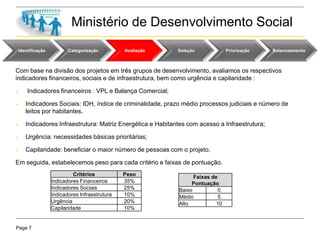 Page 7
Ministério de Desenvolvimento Social
Identificação Categorização Avaliação Seleção Priorização Balanceamento
Com base na divisão dos projetos em três grupos de desenvolvimento, avaliamos os respectivos
indicadores financeiros, sociais e de infraestrutura, bem como urgência e capilaridade :
 Indicadores financeiros : VPL e Balança Comercial;
 Indicadores Sociais: IDH, índice de criminalidade, prazo médio processos judiciais e número de
leitos por habitantes.
 Indicadores Infraestrutura: Matriz Energética e Habitantes com acesso a Infraestrutura;
 Urgência: necessidades básicas prioritárias;
 Capilaridade: beneficiar o maior número de pessoas com o projeto.
Em seguida, estabelecemos peso para cada critério e faixas de pontuação.
Critérios Peso
Indicadores Financeiros 35%
Indicadores Sociais 25%
Indicadores Infraestrutura 10%
Urgência 20%
Capilaridade 10%
Faixas de
Pontuação
Baixo 0
Médio 5
Alto 10
 