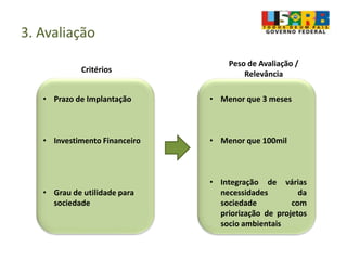 3. Avaliação
Critérios
Peso de Avaliação /
Relevância
• Prazo de Implantação
• Investimento Financeiro
• Grau de utilidade para
sociedade
• Menor que 3 meses
• Menor que 100mil
• Integração de várias
necessidades da
sociedade com
priorização de projetos
socio ambientais
 