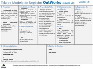 Tela do Modelo de Negócio:
8. Parceiros 7. Actividades Chave 2. Proposta de Valor 4. Relacionamento
com Clientes
1. Segmentos de
Clientes
9. Estrutura de Custos 5. Fontes de Receitas
6. Recursos Chave 3. Canais
- Prestadores de serviços
Todos os parceiros que vão
efectuar os serviços que não
sejam feitos in-house, ou
complementá-los (ex.:
encadernação)
Versão: 1.0
Adaptado pela Fábrica de Startups, baseado no Business Model Canvas disponível em www.businessmodelgeneration.com
OutWorks (Equipa 28)
- Ordens, Associações
empresariais
Divulgação mais eficaz a
potenciais clientes.
Marketing directo.
Visibilidade.
- Desenvolvimento da plataforma
- Prestadores de serviços
- Marketing & Sales
- HR
- Custos de suporte
(hosting, telecoms, consumíveis, apoio juridico, contabilistico, etc)
- Fees
- Pay per use
- Marketing
Promoção e divulgação da
empresa e serviços, através de
marketing directo.
- Prestação dos serviços
Realização das tarefas solicitadas,
cumprindo SLAs.
- Desenvolvimento da
Plataforma
Design, manutenção e
optimização da plataforma que
será o interface com utilizadores
- IT
Rede, plataforma,
segurança e software
- RH
RH para prestação dos
serviços/tasks
- Serviços Prestados
Fornecemos serviços non-
core da empresa, libertando
os quadros para tarefas de
maior valor acrescentado,
aumentando a sua
produtividade. Estes
serviços são prestados com
garantia de qualidade,
confidencialidade e com
total disponibilidade.
Empresa aumenta
produtividade reduzindo
custos e conseguindo
motivar os colaboradores ao
mesmo tempo.
- Relação pessoal
(Key Account)
- Web
Pedidos são efectuados de
via plataforma.
- Costumização
Templates, menu de
serviços costumizados por
cliente.
- Web
Canal priveligiados para
requisição/entrega de
tarefas. Este canal é
igualmente utilizado para
efeitos de marketing.
- Força de vendas
- Media especializados
- Contacto unico
- Empresas
Médias e grandes empresas
worlwide
- Profissionais
Quadros de empresas que,
a titulo individual/particular,
solicitam serviços
Profissionais liberais
Microempresas
 