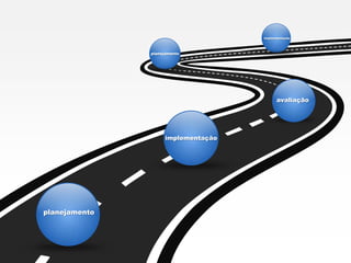 planejamento
implementação
avaliação
planejamento
implementação
 