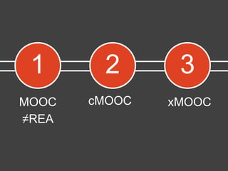 xMOOC
1 2 3
MOOC
≠REA
cMOOC
 