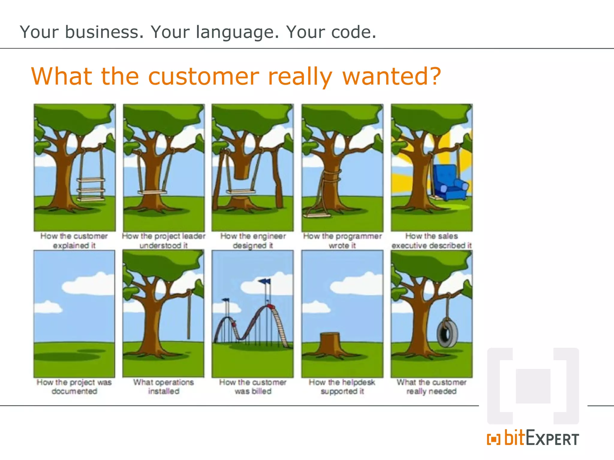 What the customer really wanted?
Your business. Your language. Your code.
 