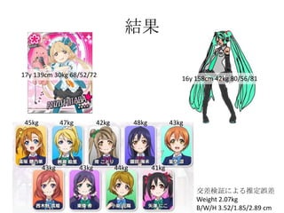 Y
17y 139cm 30kg 68/52/72
^ˤƶ`
Weight 2.07kg
B/W/H 3.52/1.85/2.89 cm
16y 158cm 42kg 80/56/81
45kg 47kg 42kg 48kg 43kg
43kg 43kg 41kg44kg
 