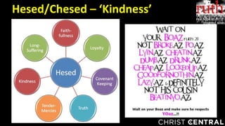 Hesed/Chesed – ‘Kindness’
 