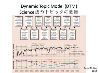 David M. Blei
2012
Dynamic Topic Model (DTM)
ScienceIΥȥԥåΉw
 