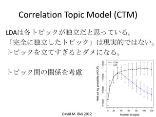 Correlation Topic Model (CTM)
LDAϸȥԥå˼äƤ롣
ȫ˶ȥԥåϬFgĤǤϤʤ
ȥԥåƤȥˤʤ롣
ȥԥågvS򿼑]
David M. Blei 2012
 