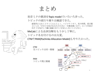ޤȤ
ߥθ~Topic modelǤŪä
ȥԥåФϴ_JǤ
ҙĤˤ줯Ȥä󤸤ϥƥΥȡ˽Εrg~
Ȥäܥ˽ʤΤһ褤ޤȤݤ
ʚݤ#8#18˳Ƥݤ⤷ʤȤʤ
MeCabˤƷ~ֽ⤦٤ˡ
ȥԥå򸶤Τϴ䡣
CTMPAM(Pachinko Allocation Model)ꤿä
CTM
ȫȥԥåͬһA
PAM
ȥԥågA
 