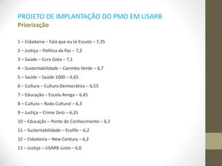PROJETO DE IMPLANTAÇÃO DO PMO EM LISARB
Priorização
1 – Cidadania – Fala que eu te Escuto – 7,35
2 – Justiça – Política da Paz – 7,2
3 – Saúde – Cura Gota – 7,1
4 – Sustentabilidade – Carimbo Verde – 6,7
5 – Saúde – Saúde 1000 – 6,65
6 – Cultura – Cultura Democrática – 6,55
7 – Educação – Escola Amiga – 6,45
8 – Cultura – Roda Cultural – 6,3
9 – Justiça – Crime Zero – 6,25
10 – Educação – Ponte do Conhecimento – 6,2
11 – Sustentabilidade – Ecolife – 6,2
12 – Cidadania – New Century – 6,2
13 – Justiça – LISARB Justo – 6,0
 