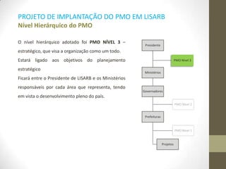 PROJETO DE IMPLANTAÇÃO DO PMO EM LISARB
Nível Hierárquico do PMO
Presidente
Ministérios
Governadores
Prefeituras
Projetos
PMO Nível 1
PMO Nível 2
PMO Nível 3
O nível hierárquico adotado foi PMO NÍVEL 3 –
estratégico, que visa a organização como um todo.
Estará ligado aos objetivos do planejamento
estratégico
Ficará entre o Presidente de LISARB e os Ministérios
responsáveis por cada área que representa, tendo
em vista o desenvolvimento pleno do país.
 