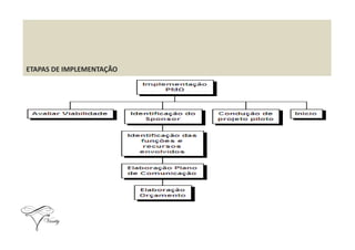 ETAPAS DE IMPLEMENTAÇÃO
 