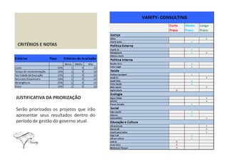 CRITÉRIOS E NOTAS
JUSTIFICATIVA DA PRIORIZAÇÃO
Serão priorizados os projetos que irão
apresentar seus resultados dentro do
período de gestão do governo atual.
 