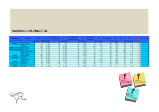 RANKING DOS PROJETOS
 
