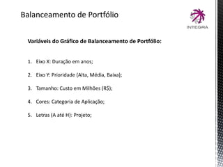Balanceamento de Portfólio
Variáveis do Gráfico de Balanceamento de Portfólio:
1. Eixo X: Duração em anos;
2. Eixo Y: Prioridade (Alta, Média, Baixa);
3. Tamanho: Custo em Milhões (R$);
4. Cores: Categoria de Aplicação;
5. Letras (A até H): Projeto;
 