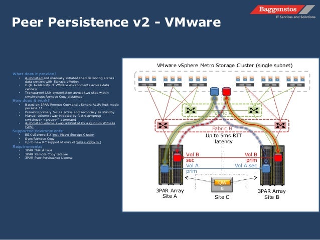 work how standby it does 3PAR live Storage HP erleben Event: