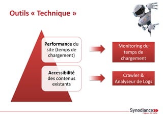 Outils « Technique »
Performance du
site (temps de
chargement)
Accessibilité
des contenus
existants
Google est-il en mesure
d’indexer tout mon site ?
Mes pages se chargent-elles
rapidement lorsque Google
passe ?
Crawler &
Analyseur de Logs
Monitoring du
temps de
chargement
 