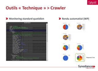 Outils « Technique » > Crawler
Monitoring standard quotidien
Response Time
Rendu automatisé (WP)
 