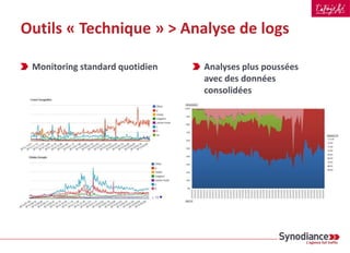 Outils « Technique » > Analyse de logs
Monitoring standard quotidien Analyses plus poussées
avec des données
consolidées
 