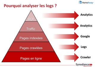 Pages en ligne
Pages crawlées
Pages indexées
Traffic
ROI
Pourquoi analyser les logs ?
Analytics
Analytics
Google
Logs
Crawler
 