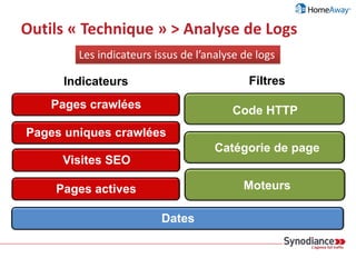 Outils « Technique » > Analyse de Logs
Principes d’une analyse de logs
› Récupération des fichiers sur les serveurs Web
› Lecture des fichiers (parsing) et récupération des informations dispos
› URL /FR-Locations-Vacances/monde/monde_r0.asp
› code HTTP 200
› Referrer http://www.google.com/...
› Date 11/Jun/2013:08:00:30
› User-agent Mozilla/5.0
› Temps de réponse 400
› Taille du fichier 132456
› Etc.
› Catégorisation des résultats (groupes d’URL)
› Construction de statistiques (graphiques, analyses chiffrées)
 