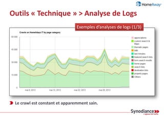 Outils « Technique » > Analyse de Logs
Filtres
Pages activesPages actives
Pages activesVisites SEO
Pages activesPages uniques crawlées
Catégorie de page
Moteurs
Pages actives Dates
Indicateurs
Code HTTP
Pages activesPages crawlées
Les indicateurs issus de l’analyse de logs
 