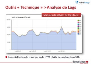 Outils « Technique » > Analyse de Logs
Le crawl est constant et apparemment sain.
Exemples d’analyses de logs (1/3)
 