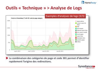 Outils « Technique » > Analyse de Logs
La ventalitation du crawl par code HTTP révèle des redirections 301.
Exemples d’analyses de logs (2/3)
 