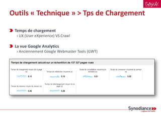 Outils « Technique » > Analyse de Logs
La combinaison des catégories de page et code 301 permet d’identifier
rapidement l’origine des redirections.
Exemples d’analyses de logs (3/3)
 