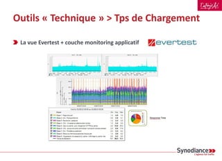 Temps de chargement
› UX (User eXperience) VS Crawl
La vue Google Analytics
› Anciennement Google Webmaster Tools (GWT)
Outils « Technique » > Tps de Chargement
 
