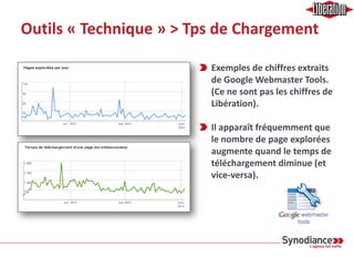 Outils « Technique » > Tps de Chargement
La vue Evertest + couche monitoring applicatif
 
