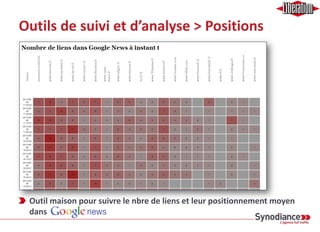 Outils de suivi et d’analyse
Suivi global
Suivi des Parts
de marché
Suivi des
positions
Quelles sont mes positions
Par rubrique ? Par type de
liens ?
Quels sont mes axes
d’optimisations ? Mes
Positions … ?
Bilans de
positionnement
Outils Tout-en-Un
/ Plateformes SEO
Aller au-delà du MC ?
Quelle est ma part de
marché SEO ?
Monitorer ses
PDM « SEO »
 