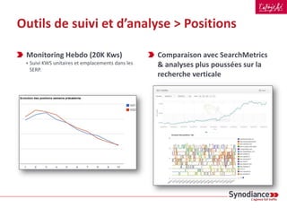 Outils de suivi et d’analyse > Positions
Calculer le ROI SEO en
terme d’audience ?
Le volume de visites en
provenance de Google
augmente-t-il plus vite
que la production ?
Articles produits
Trafic Google
0.8
0.85
0.9
0.95
1
1.05
1.1
Ratio Trafic Google/Production
(Ce ne sont pas les chiffres de Libération)
 