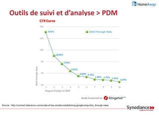 Outils de suivi et d’analyse > PDM
Le suivi de positionnement présente au moins 3 limites :
› Il accorde la même importance à tous les mots-clés,
› Il se concentre sur le positionnement plutôt que le trafic,
› Il donne une indication de performance technique plus que marketing.
Alors que les parts de marché permettent :
› De mesurer plus fidèlement les potentiels SEO (parts de trafic),
› De mesurer les parts de trafic SEO d’un site et de ses concurrents (et même
d’identifier de nouveaux concurrents).
 